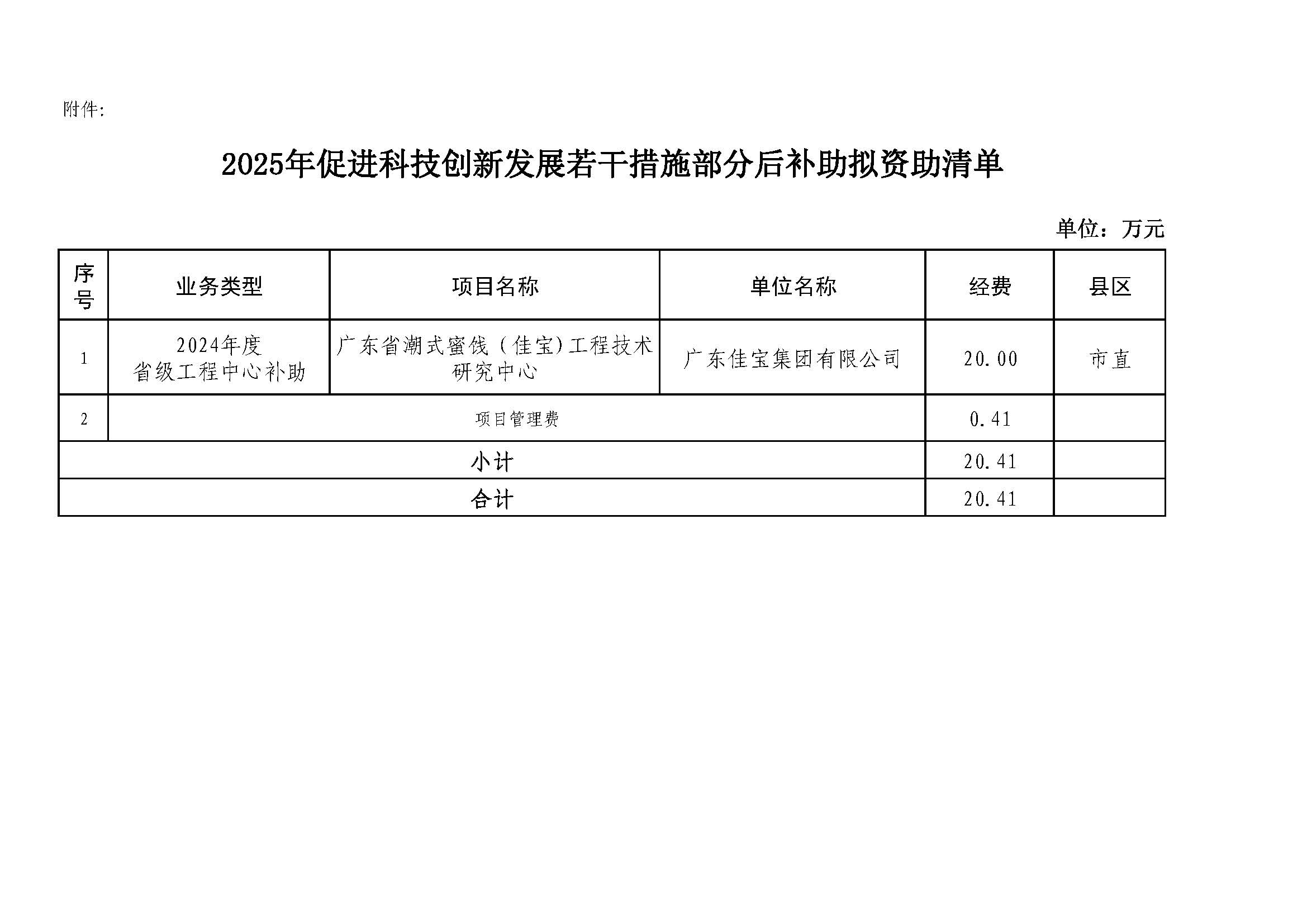 潮州市科學技術(shù)局關(guān)于2025年促進科技創(chuàng)新發(fā)展若干措施部分后補助擬資助情況的公示（定）_頁面_1.jpg